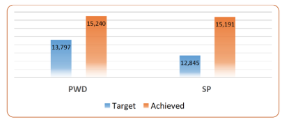 VNAH+-+Number+of+Service+Providers+Trained+and+PWD+benefited